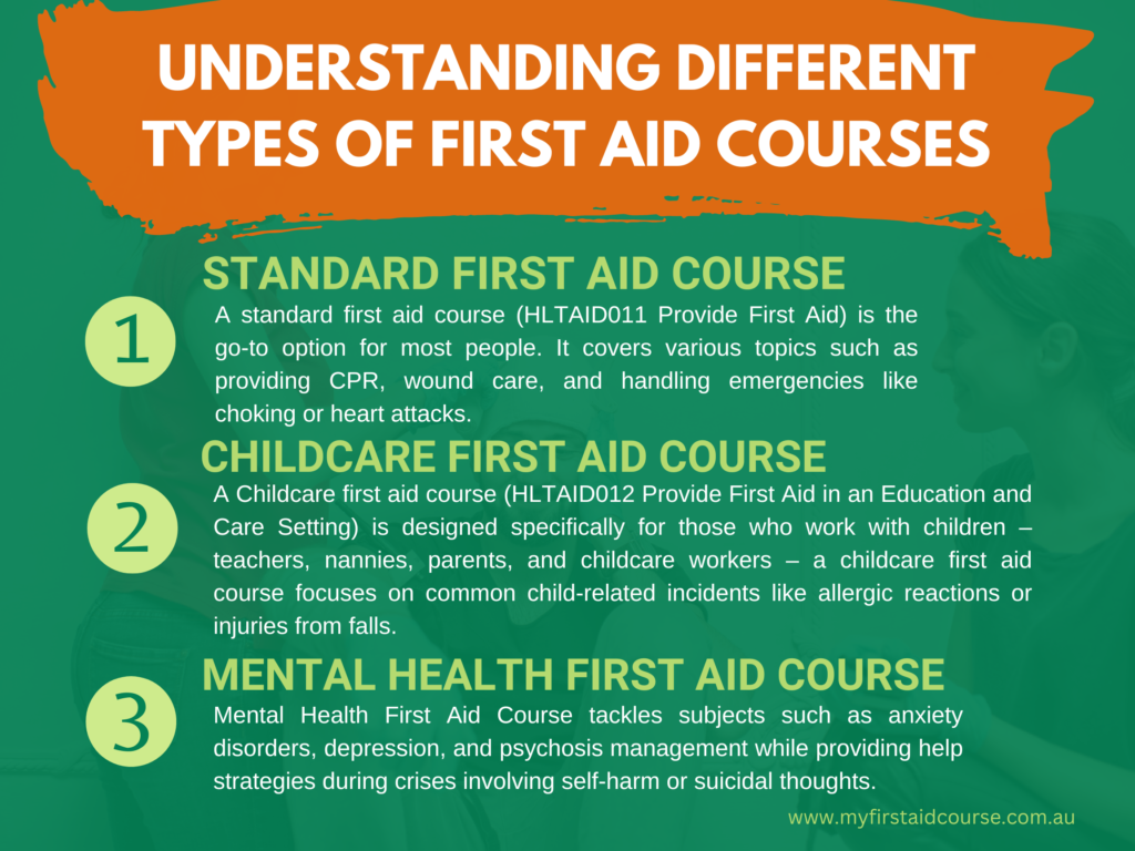 understanding-different-types-of-first-a